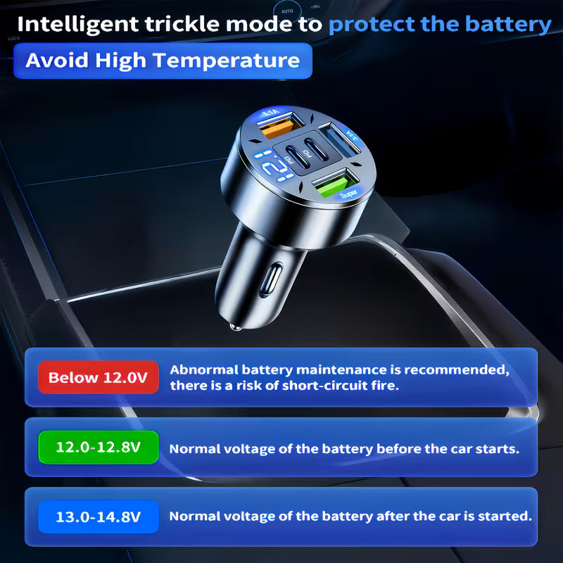 2026 Upgraded Fast-Charge Digital Display Car Charger